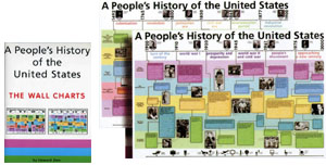 American History Timeline Chart