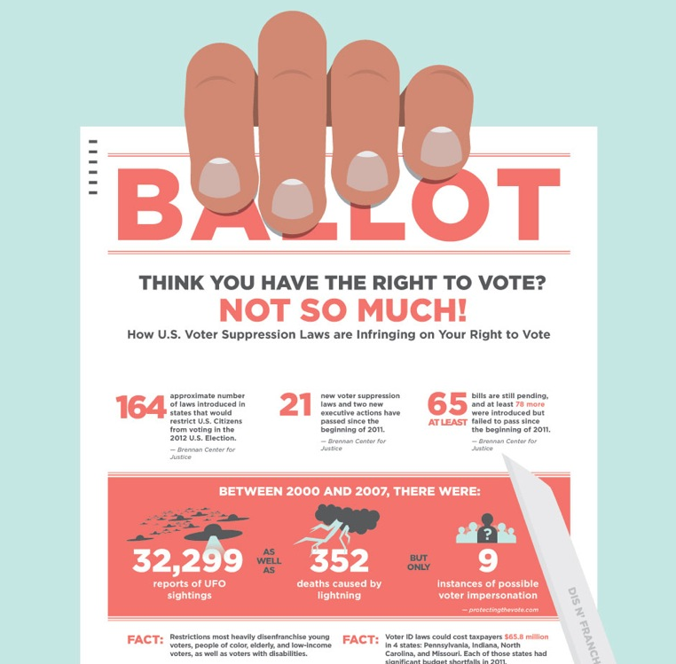 Teaching Voting Rights Survey - Zinn Education Project